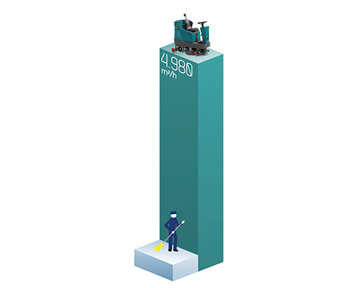 infografica produttività lavasciuga E83 grafico produttività oraria e83 lavasciuga eureka